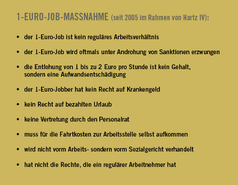 Infokasten 1-Euro-Job
